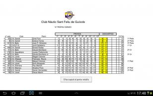 Excel·lents resultats dels regatistes del CN Garraf al VI Trofeu Ganxo