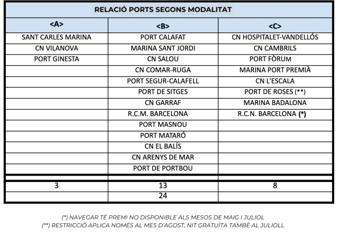 Mod Català Mod Català